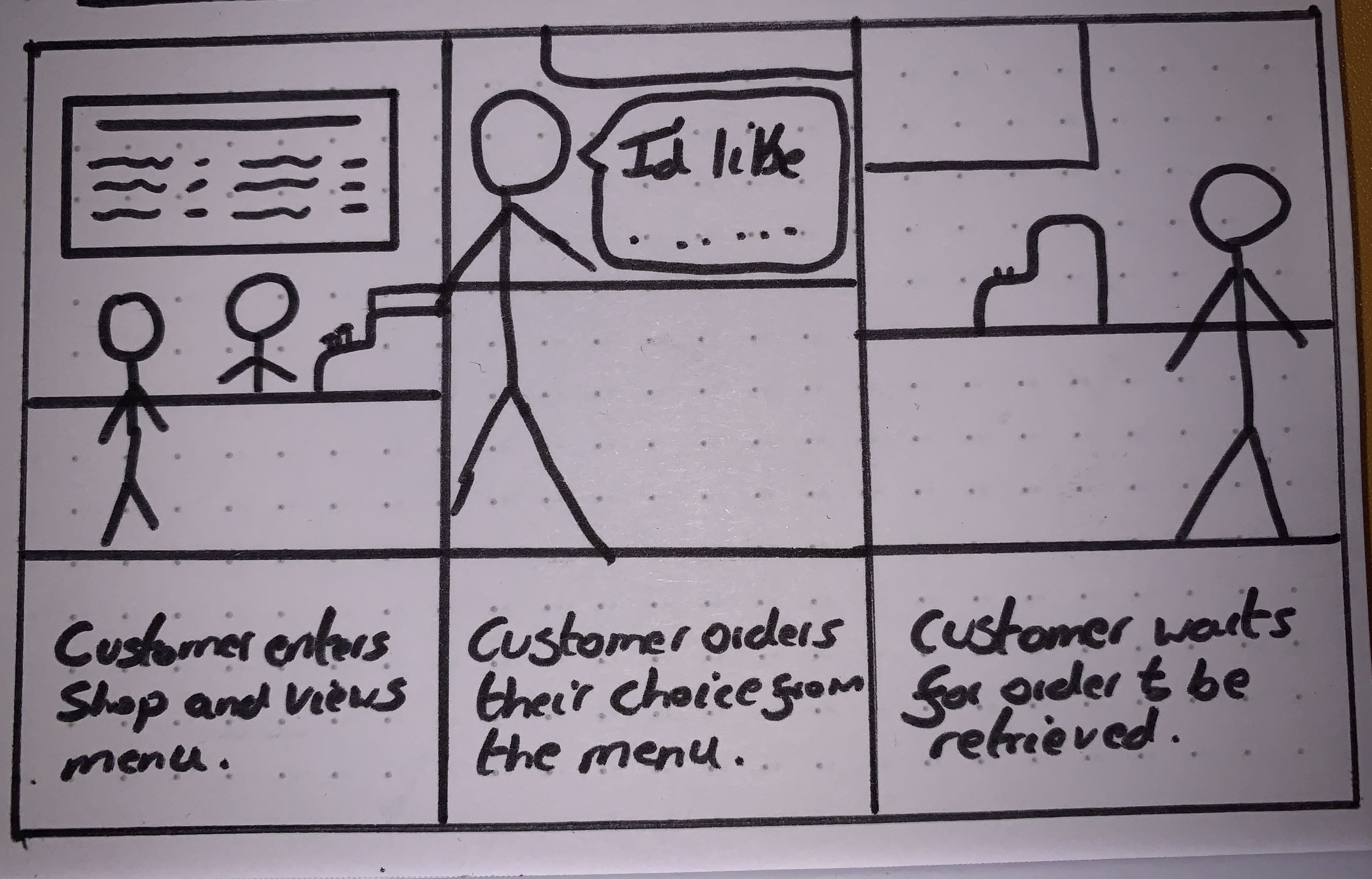 A three-frame scenario explores a menu-based buying experience in a store.